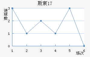 ˹工U17
