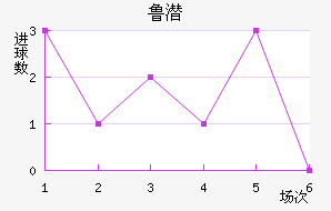 ³Ǳ