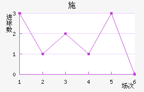 ʩղ