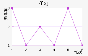 ʥʥ