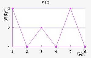 MIOݽϺ