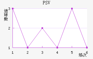 PSV½