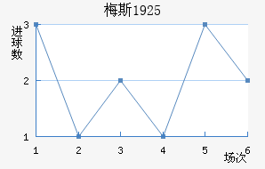 ÷˹1925