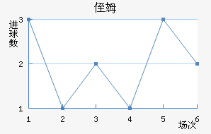 ֶķ˹