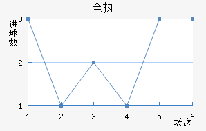 ȫִ