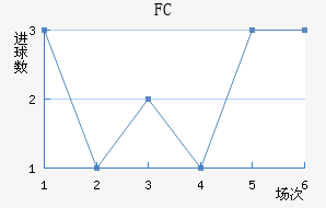 ˹FC