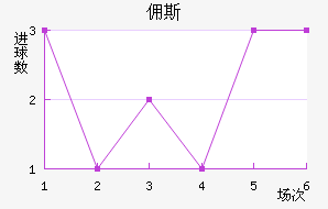 Ӷ˹