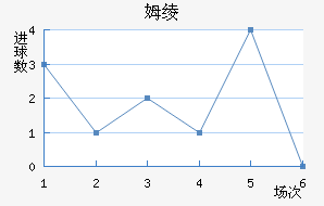 ķ籩