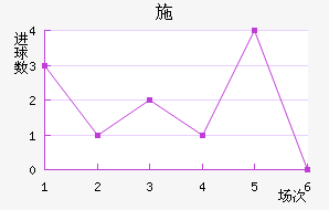 ʩ
