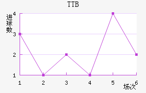 TTBӽ