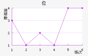 λ