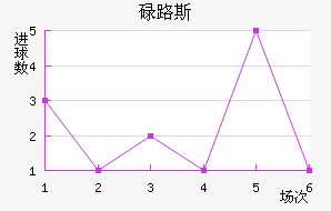 µ·˹
