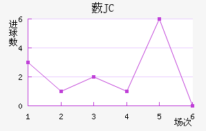 ޴JC