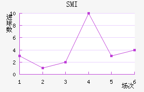 SMI˹