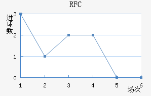 FCս