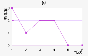 ˵