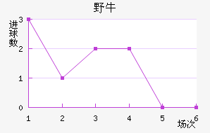 ϣҰţ