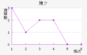 ⸥ķ