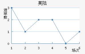 Ī˹½