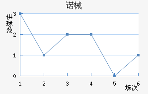 ŵеǽ