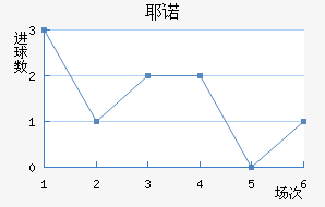 Үŵ½