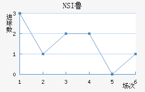 NSI³ά˽