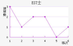 ESTʿ