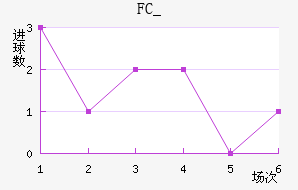 FC_
