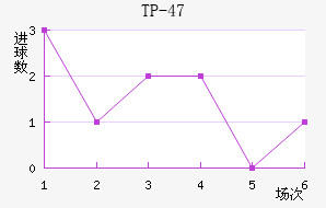 TP-47