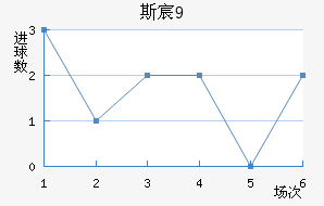 ˹工U19