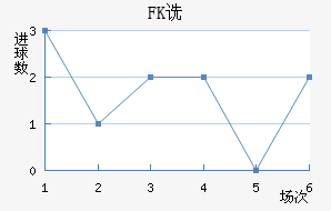FKڷ