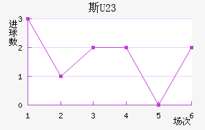 ˹(U23)
