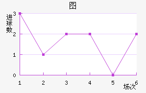 ͼ½