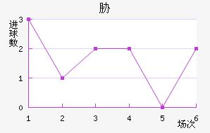 в