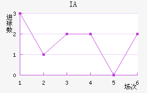 IA˹