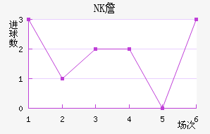 NKղ