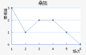 ɣ½˹