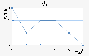 ִά˽