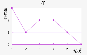 ʥ׽