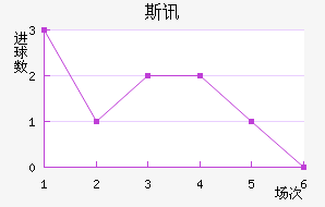˹Ѷ½