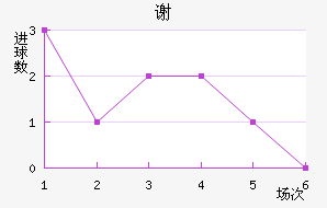 лն