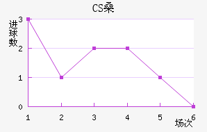 CSɣ̭