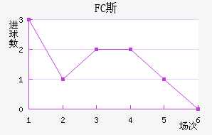 FC˹