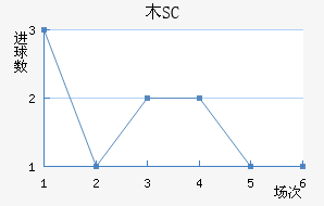 ľSC