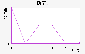 ˹工U21