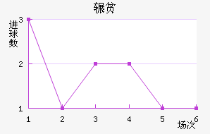 շƶ½