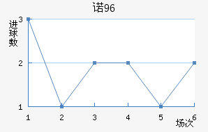 ŵ96