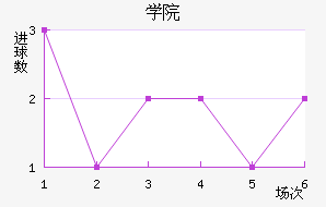 ѧԺ