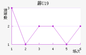 ޵U19