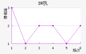 BWִĽ